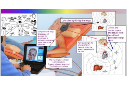 About NLS Scanner
